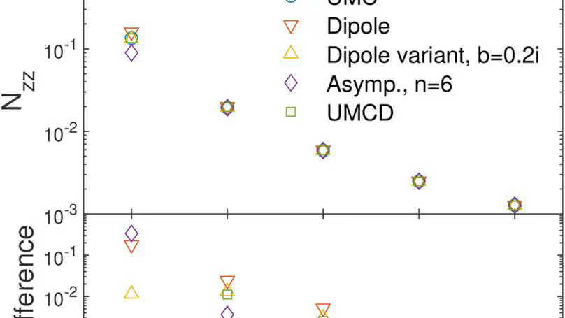 A recent paper "On the equivalence of demagnetization tensors as discrete cell size approaches zero in three-dimensional space" has been selected as a featured article in the Journal of Applied Physics.