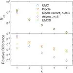 A recent paper "On the equivalence of demagnetization tensors as discrete cell size approaches zero in three-dimensional space" has been selected as a featured article in the Journal of Applied Physics.